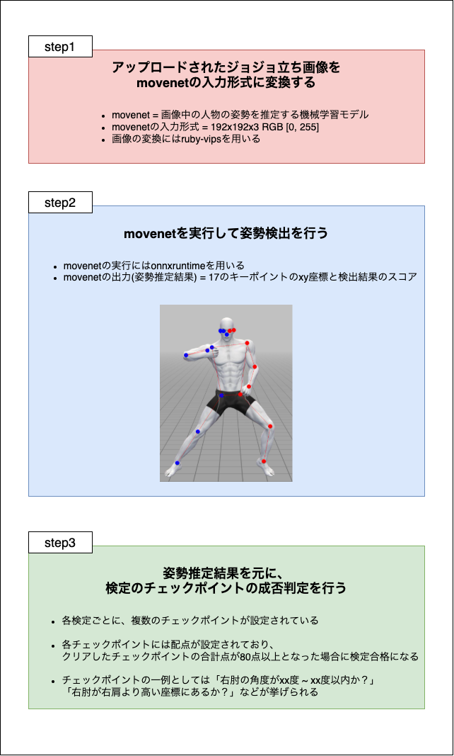 合否判定