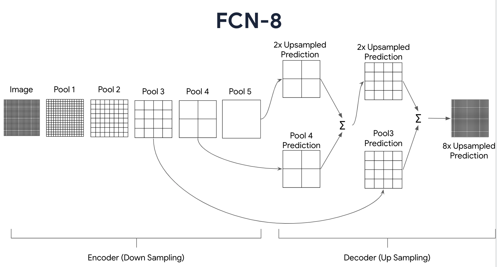 fcn-8