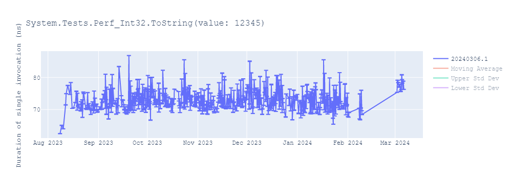 graph