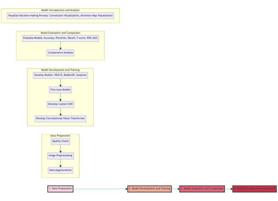 Methodology Diagram