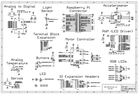 FEZ HAT by Gadgeteer - technical schematic