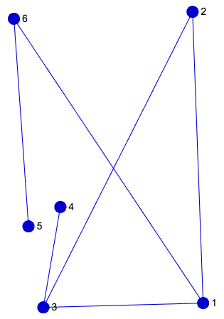 Network(Graph) Visualization