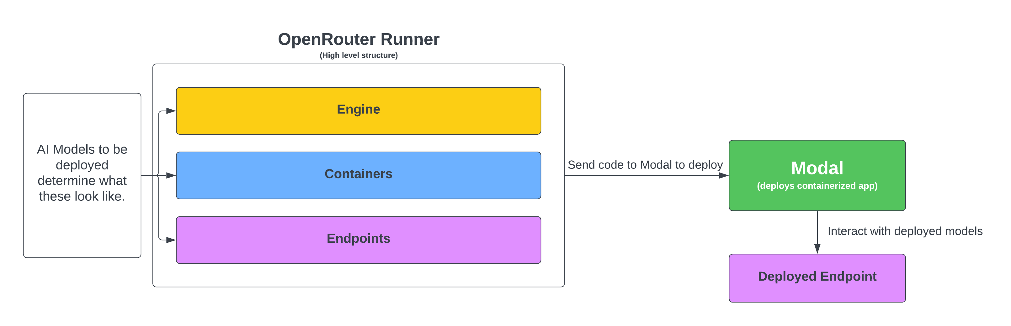 OpenRouter Runner Structure