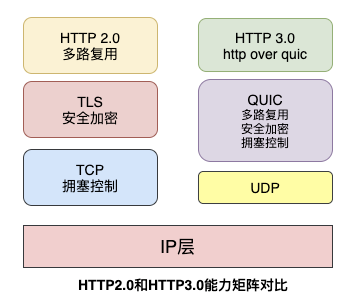 http3