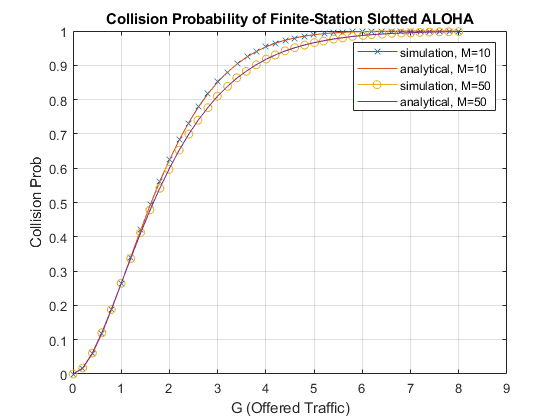 GitHub - bariqfirmansyah/slottedaloha_performance: simulation of ...