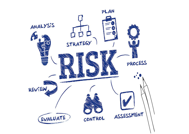 Banking Risk Analysis