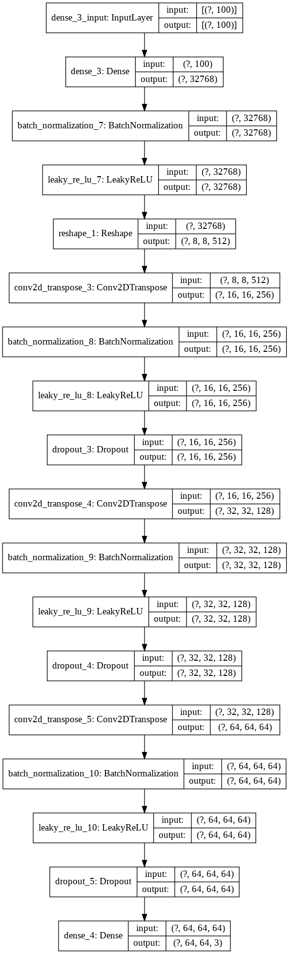 GENERATOR STATE DIAGRAM