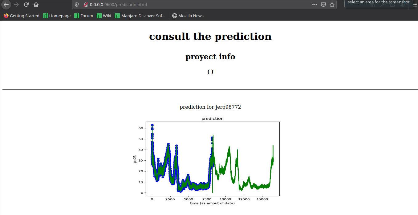 pronostioc