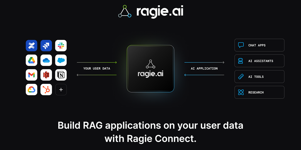 Ragie Connect