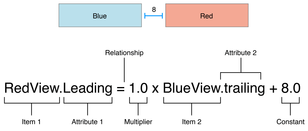 equation-example