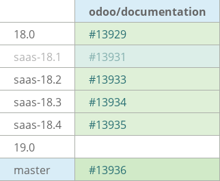 Pull request status dashboard