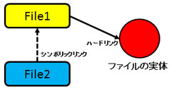 symboliclink