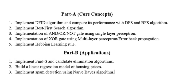 List of Experiments