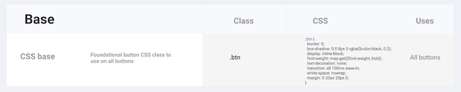 Base button CSS class