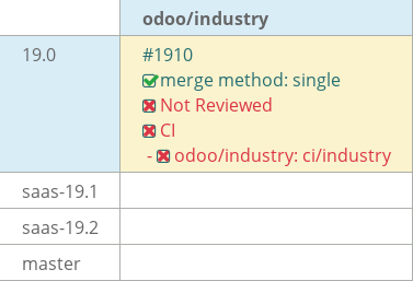 Pull request status dashboard