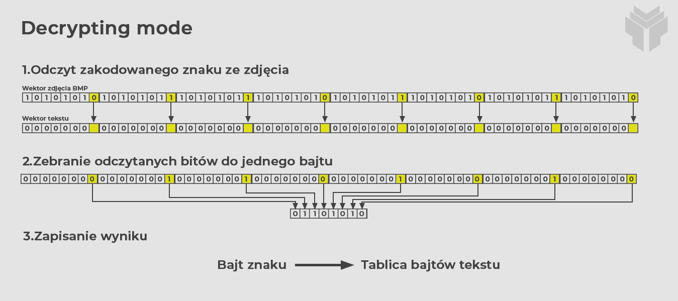 Decryption