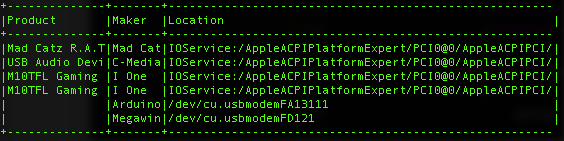 Table Example