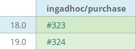 Pull request status dashboard