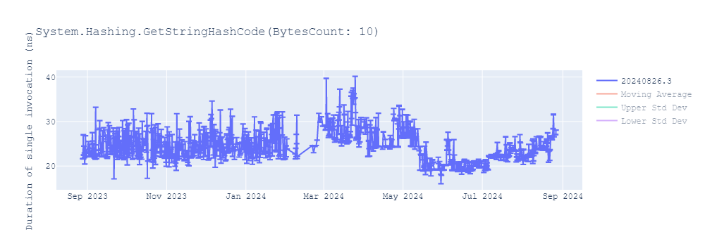 graph