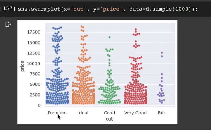 Swarm Plot