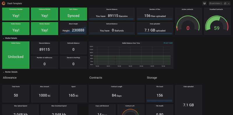 example dashboard