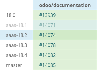 Pull request status dashboard