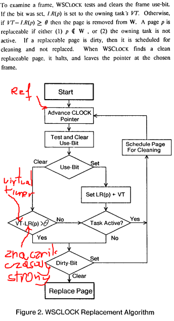 schemat blokowy WSClock