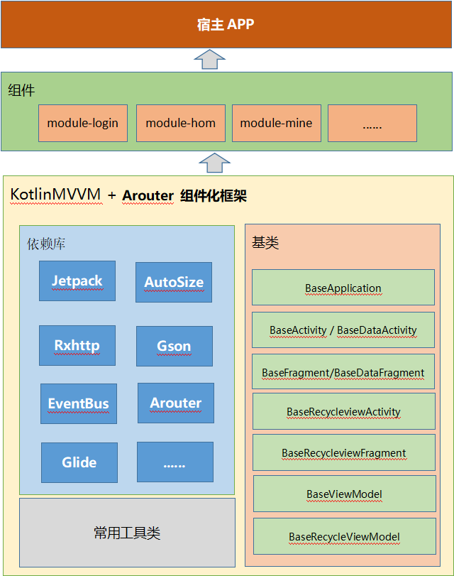 架构图