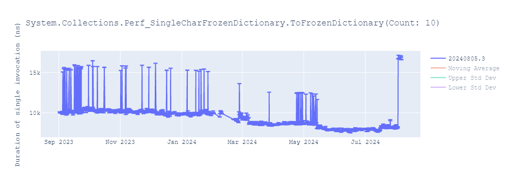 graph