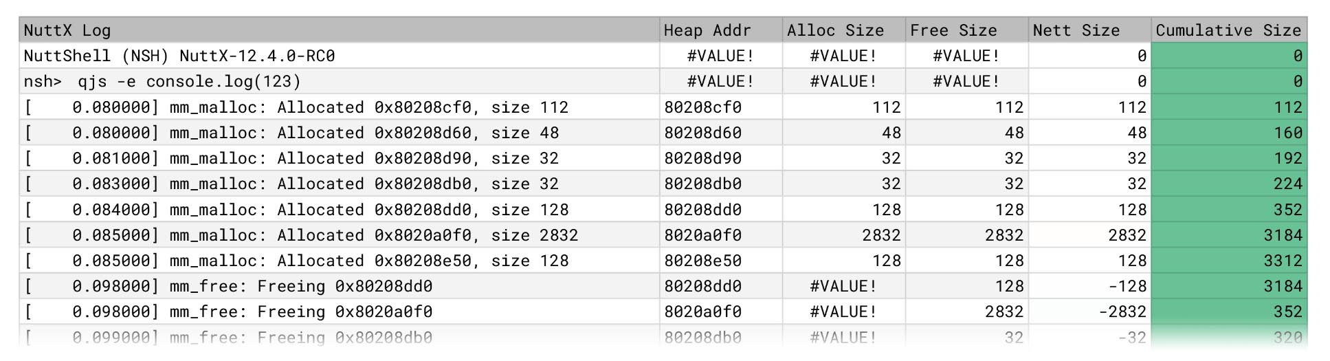 Computing the QuickJS Heap Usage with a Spreadsheet