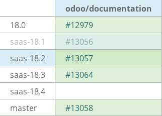 Pull request status dashboard