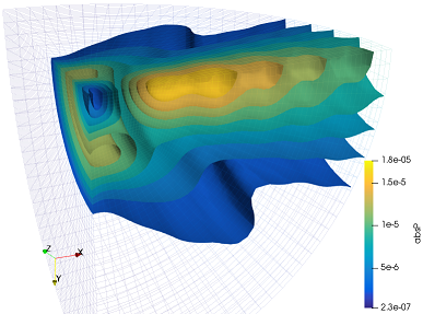 Alt Visualization of acoustic pressure