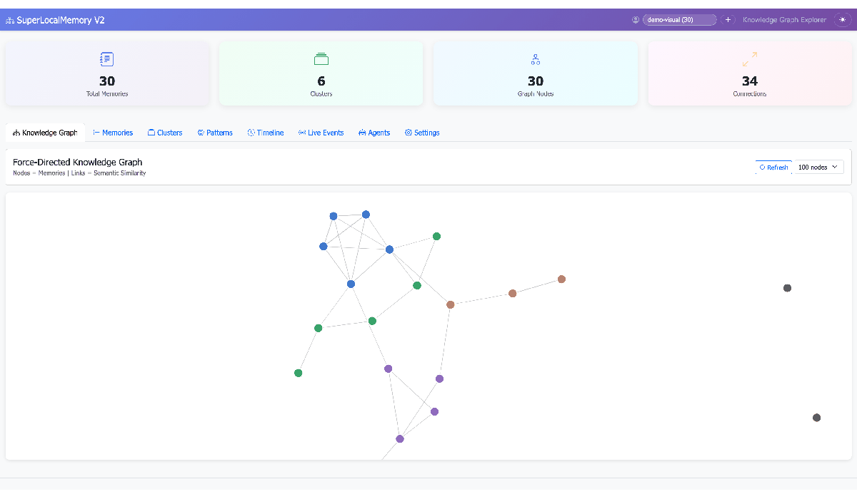 Graph Interaction