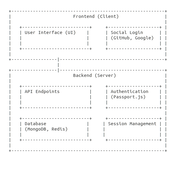 2D Architecture Diagram