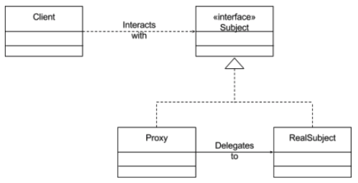 assignment pattern for university