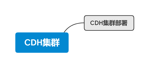 CDH集群思维导图