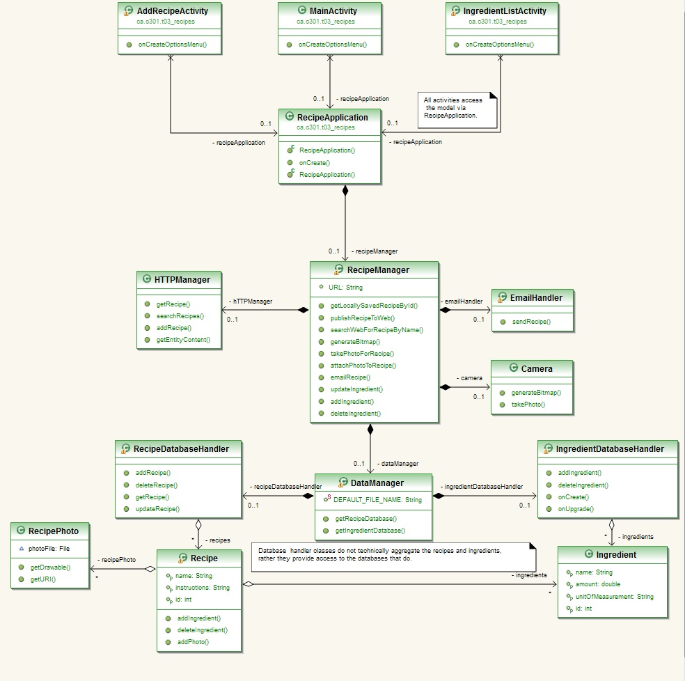 UML Diagram