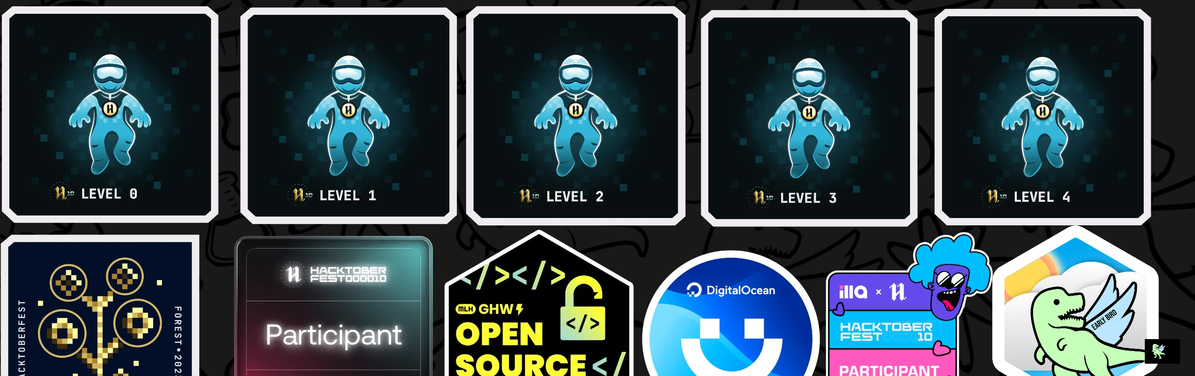 An image of @kirtipandey19's Holopin badges, which is a link to view their full Holopin profile