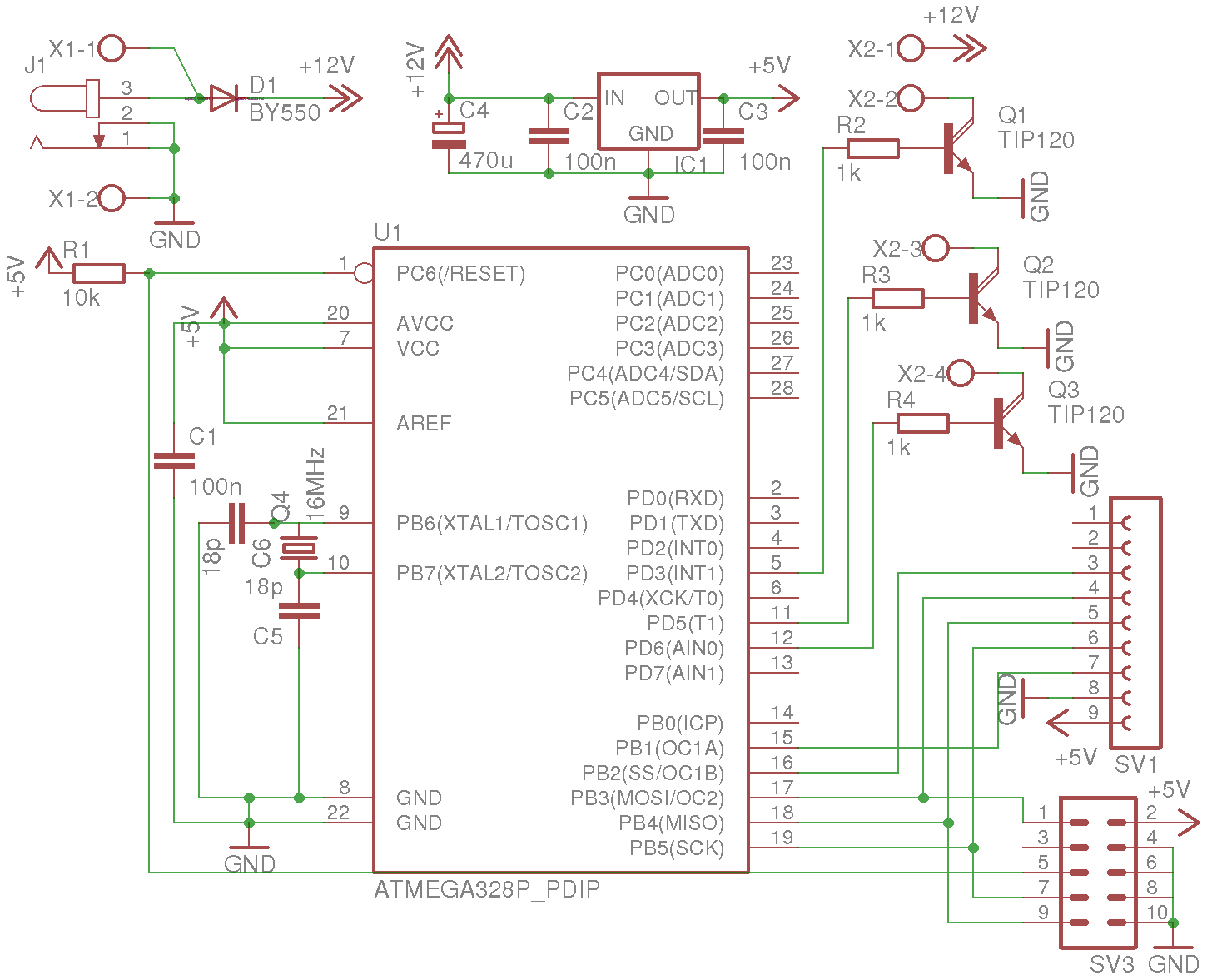 Schema