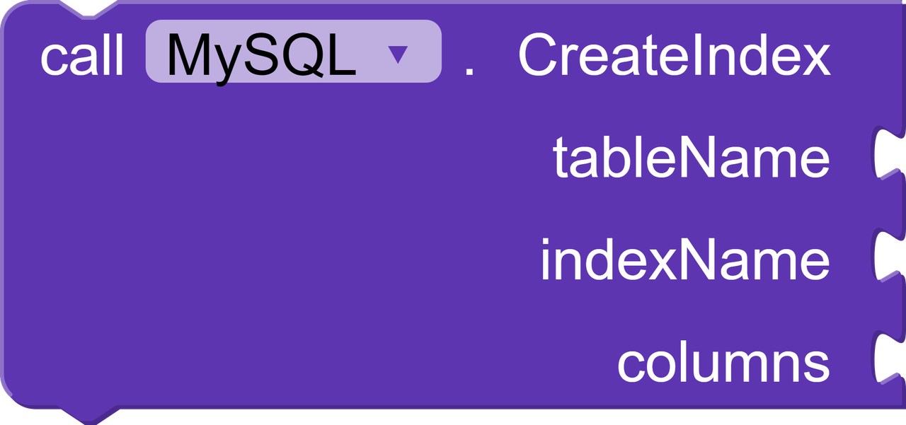 Create Index Block