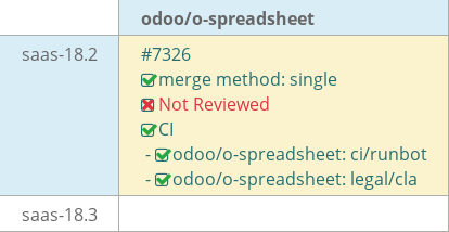 Pull request status dashboard