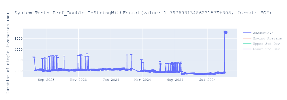 graph