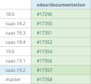 Pull request status dashboard