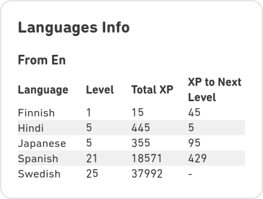 Languages Info Box