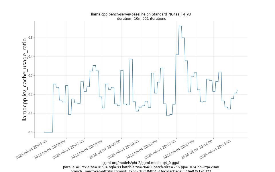 kv_cache_usage_ratio