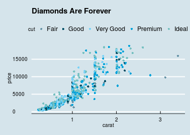 plot of chunk economist