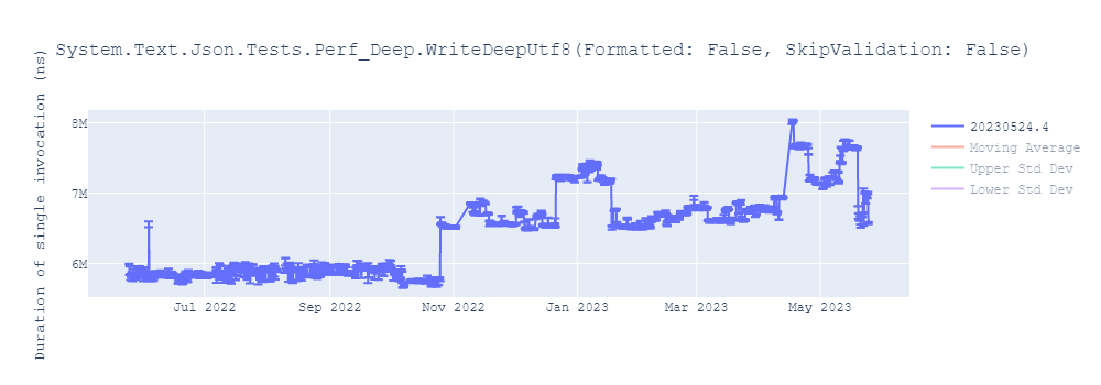 graph