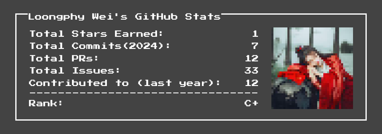 github stats