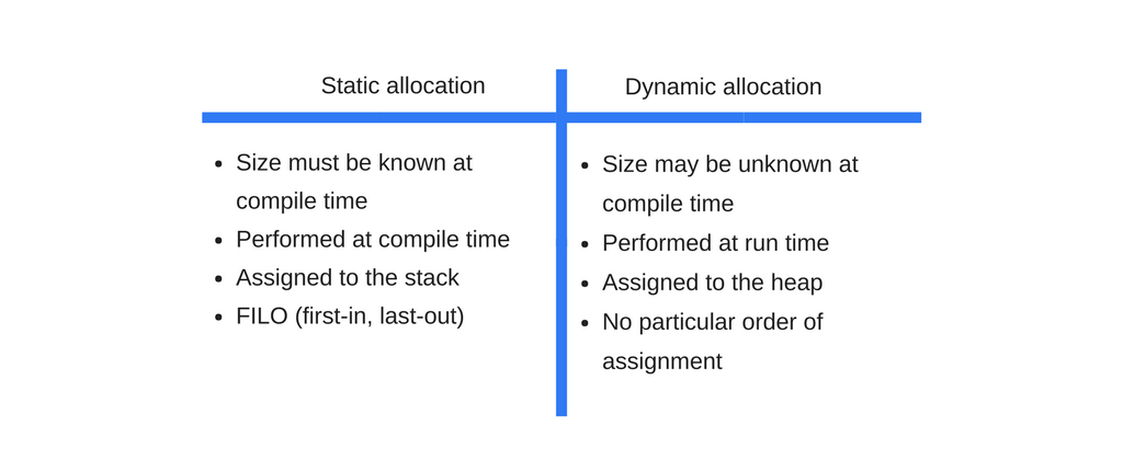 static vs dynamic