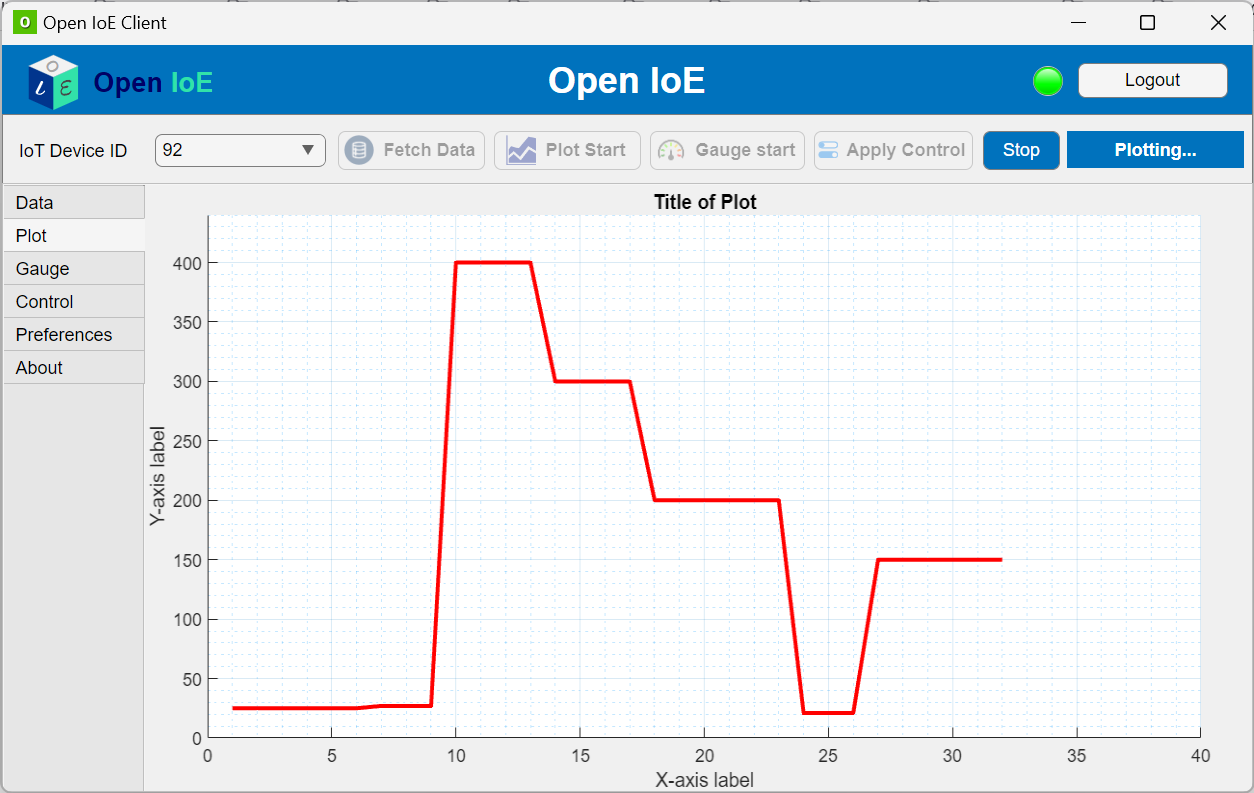 OpenIoE